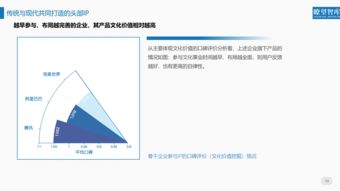 北京文博会首发全面评价IP报告 互联网企业成国家文化符号建设主力
