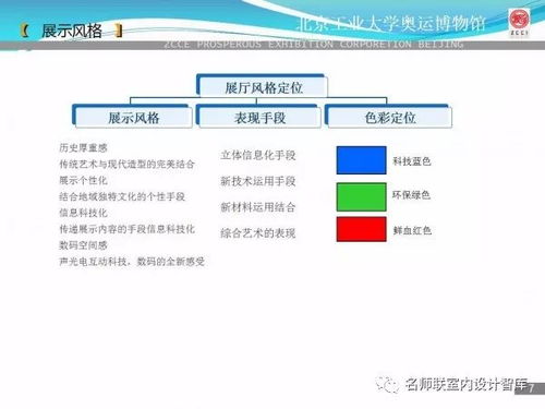 北京工业大学奥运博物馆室内设计方案PPT精品资料