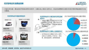 2018北京车展 新上市首发重点车型市场前景分析